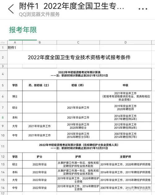 报考检验师报考条件_1