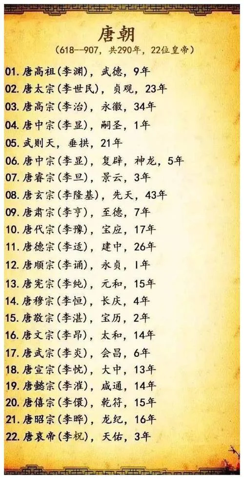 历史国家顺序_1