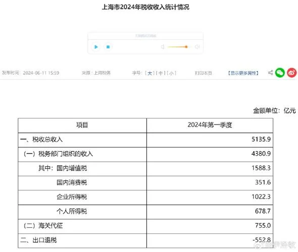 一季度是几月到几月_1