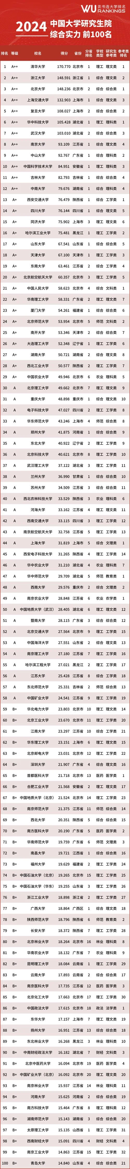 经济学考研的大学排名情况-经济学考研大学排名