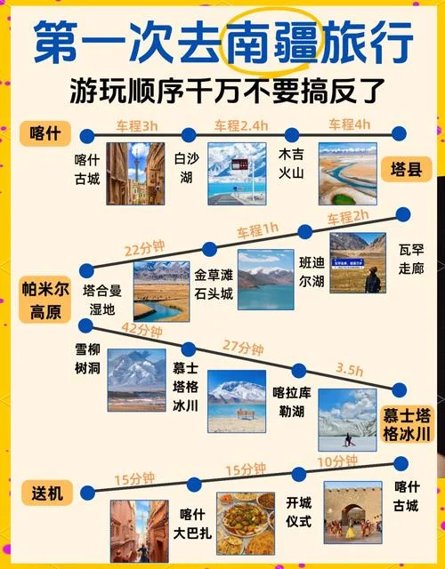 攻略南疆旅游-攻略南疆旅游