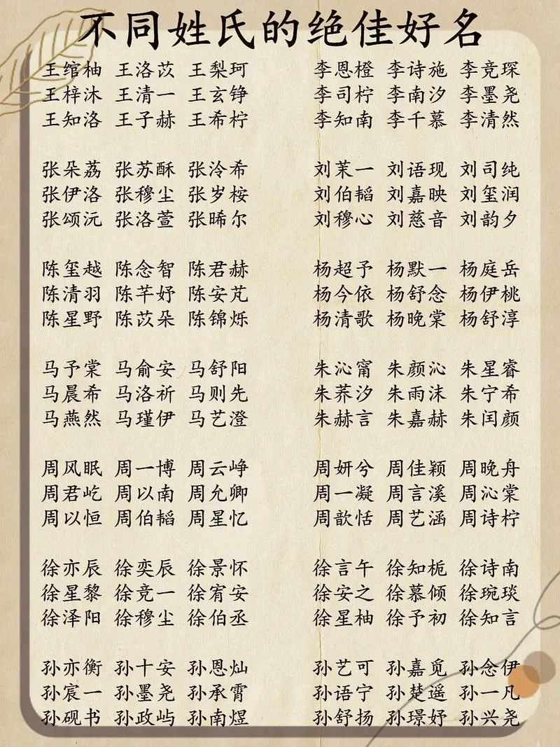 宝宝起名字app-宝宝起名精选