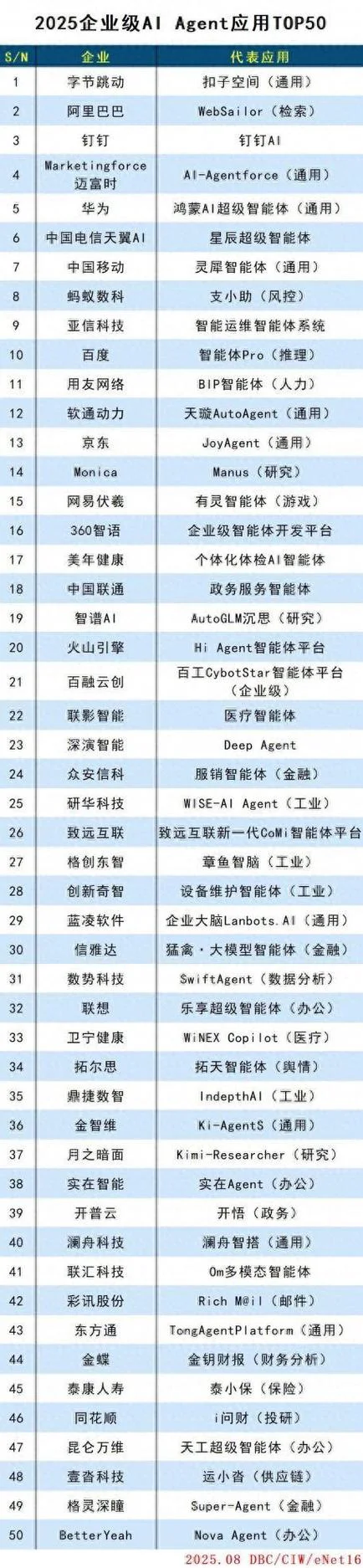 中国十大自动化公司排名_2