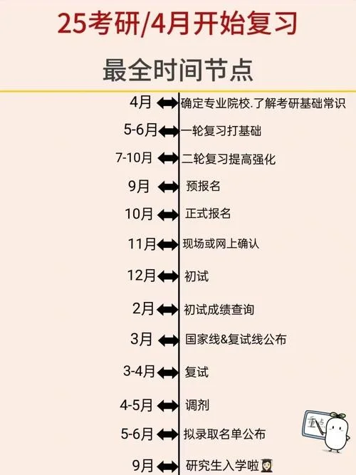 考研报名流程一览表-考研报名流程一览