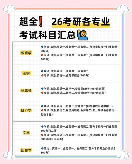 考研考试科目分配-考研科目分配规则