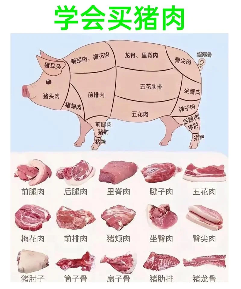 梦到买猪肉是什么预兆-买猪肉梦兆预知
