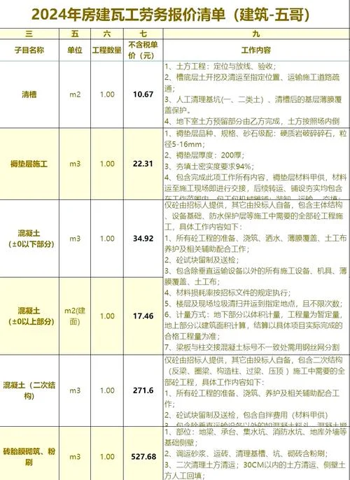 全国一级建造师费用_2