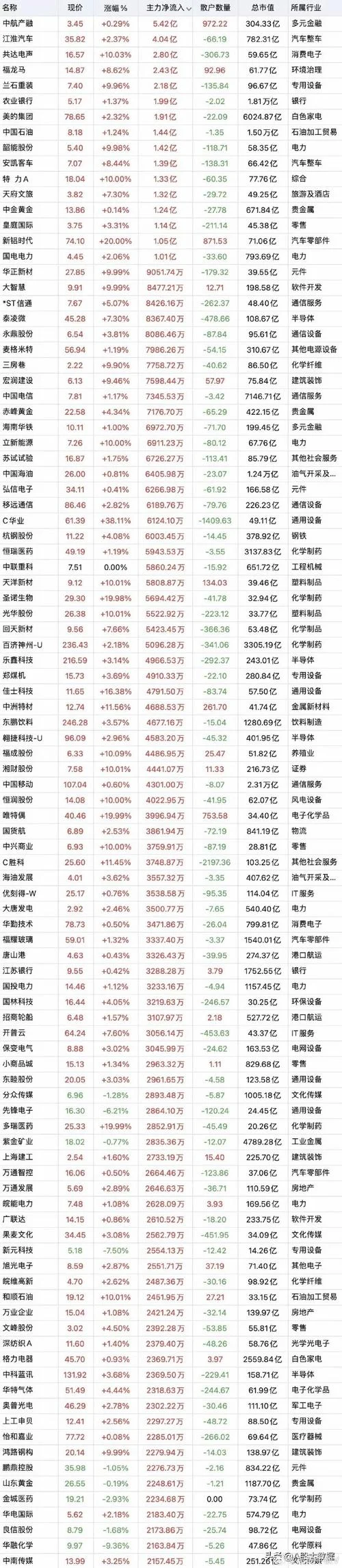 002338历史最高股价-002338历史最高价