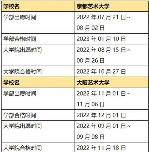 美术日本留学硕士_2