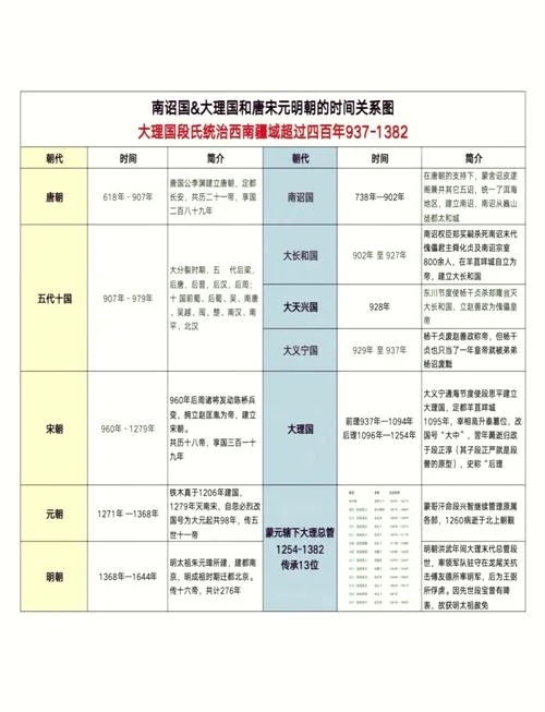 大理国皇帝历史_1