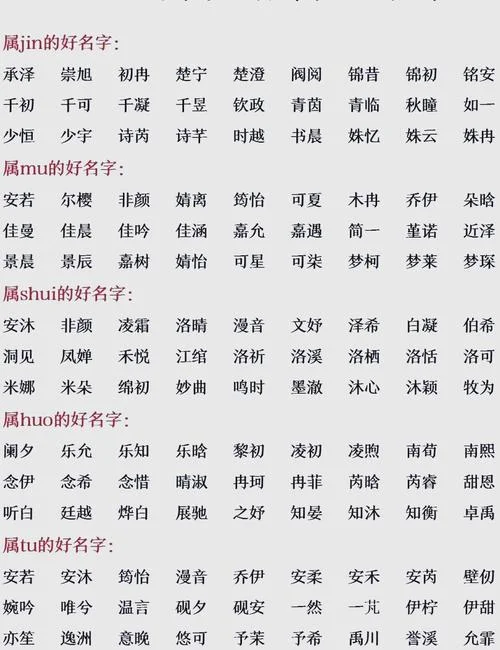带生辰八字的起名-八字起名改名服务