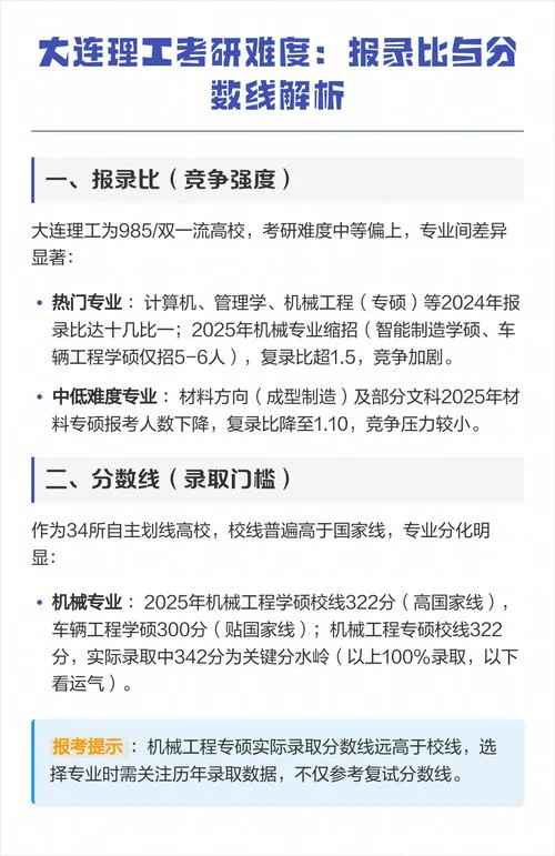 大连理工大学今年考研分数线_1