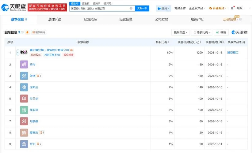 天眼查如何查自己信息_1