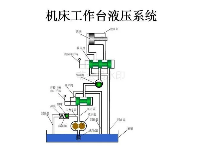 液压机原理图动画讲解_2