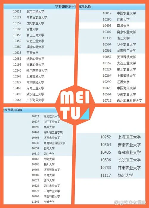 食品考研好考的学校_1