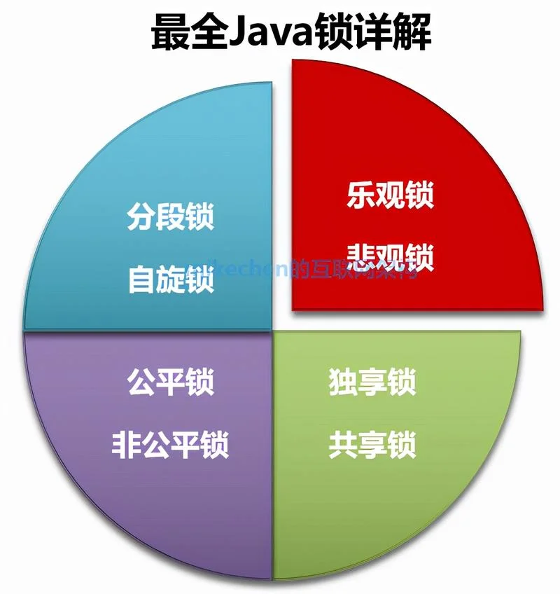 java中的什么是并发_2