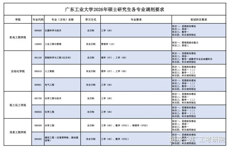 考研院校调剂_2