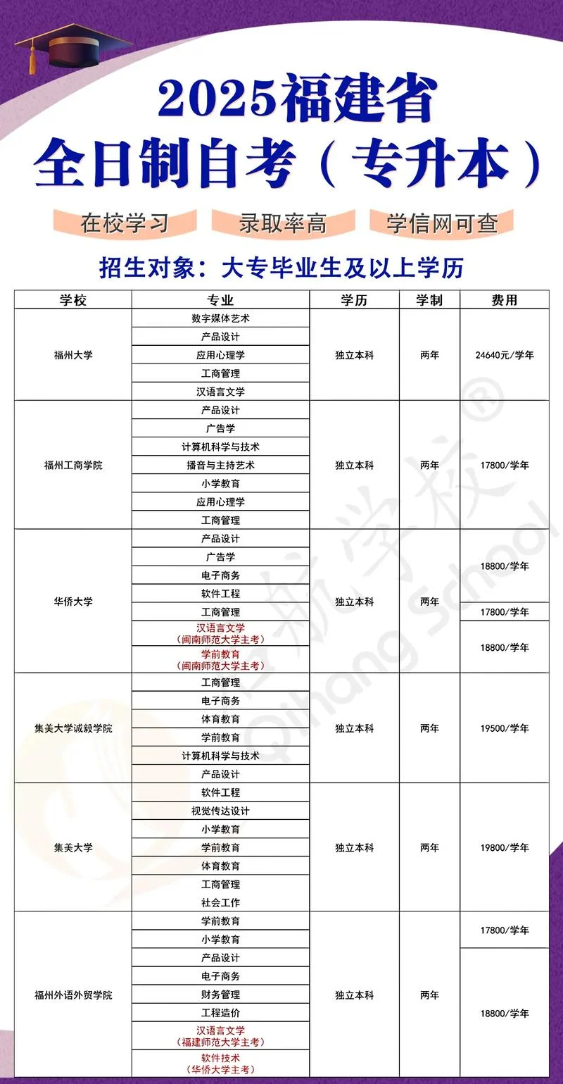 漳州专升本报考-漳州专升本报考指南