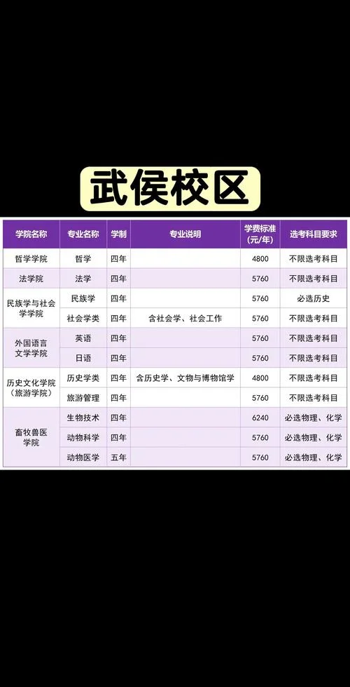 西南民族大学2025研究生招生-2025 研究生招生