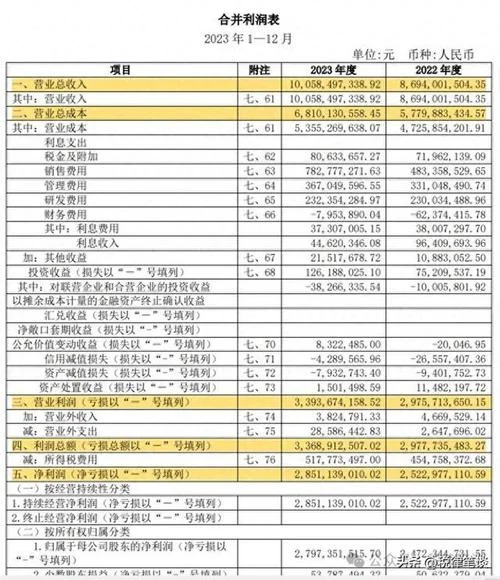 下列内容中属于利润表主要反映的项目是_2