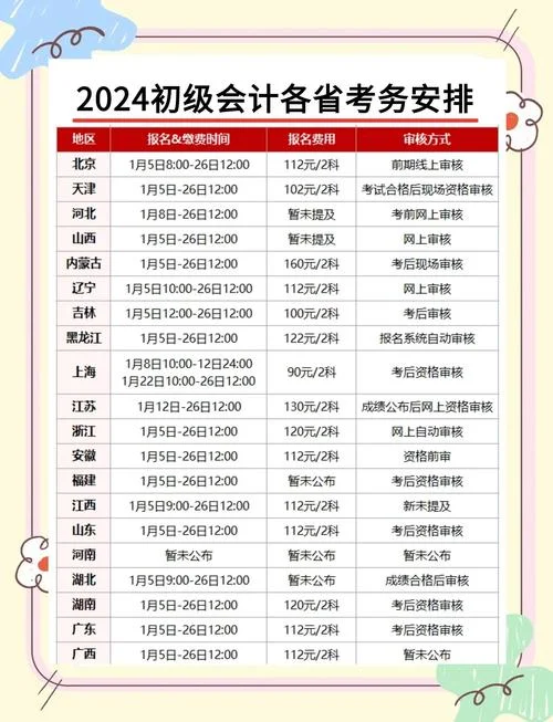 会计注册考试成绩查询时间-会计注册成绩查询