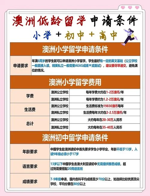 澳洲留学全程攻略-
