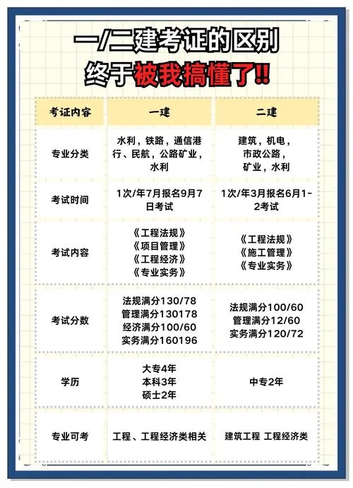 一建报名条件与要求_1
