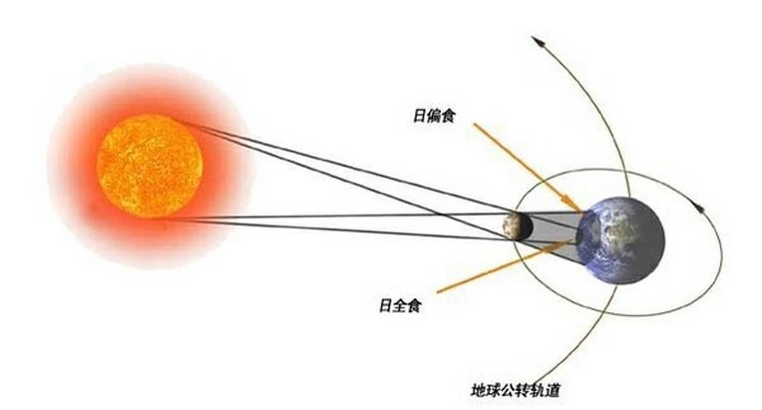 什么是日全食_1