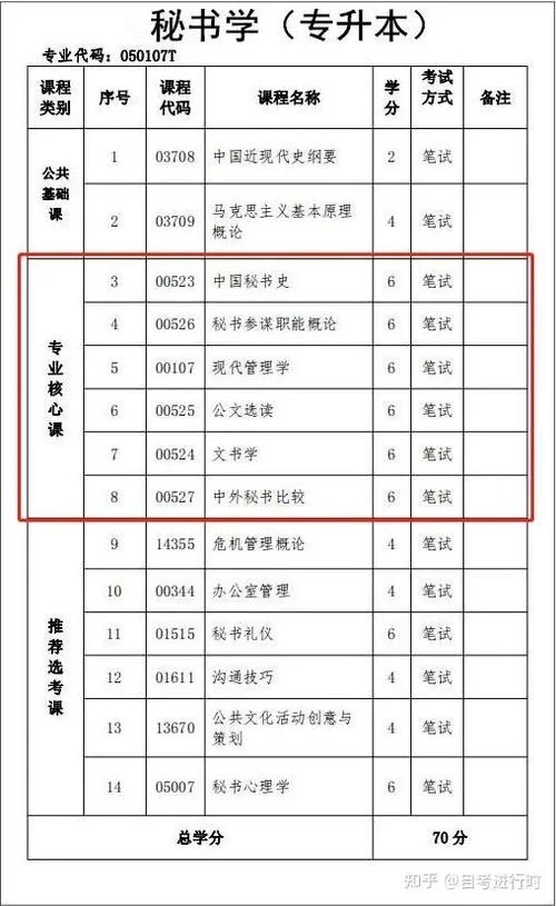 秘书二级报考条件_1