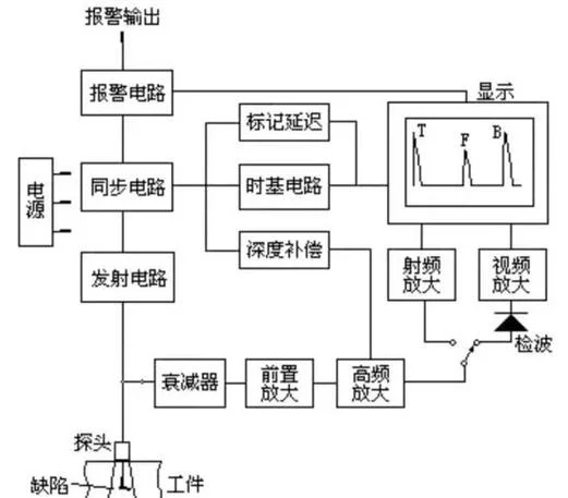 超声波雷达原理图_2