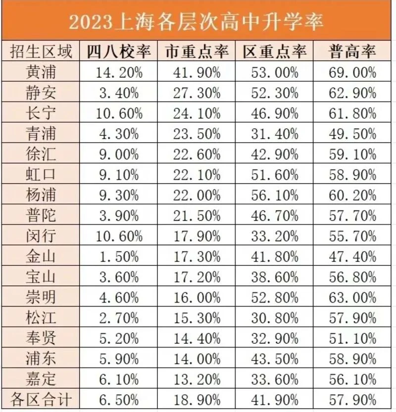 2018上海中考报考网_1