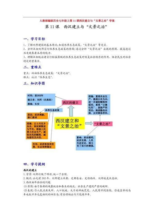 初一历史教学课程_2