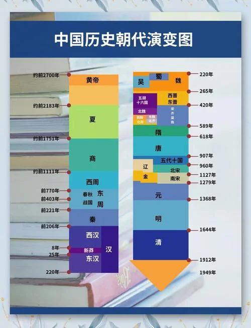 中国上下5000年的历史_2