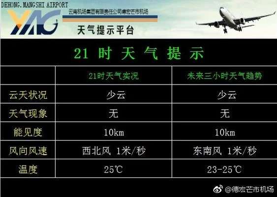 芒市7月历史天气预报_2
