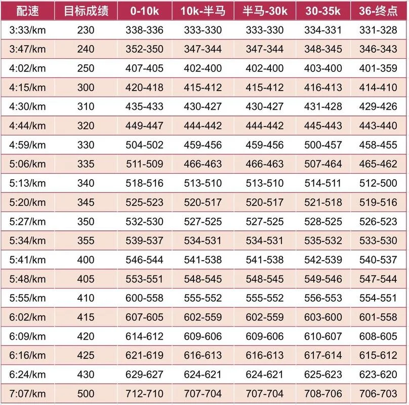 微型马拉松多少公里_2