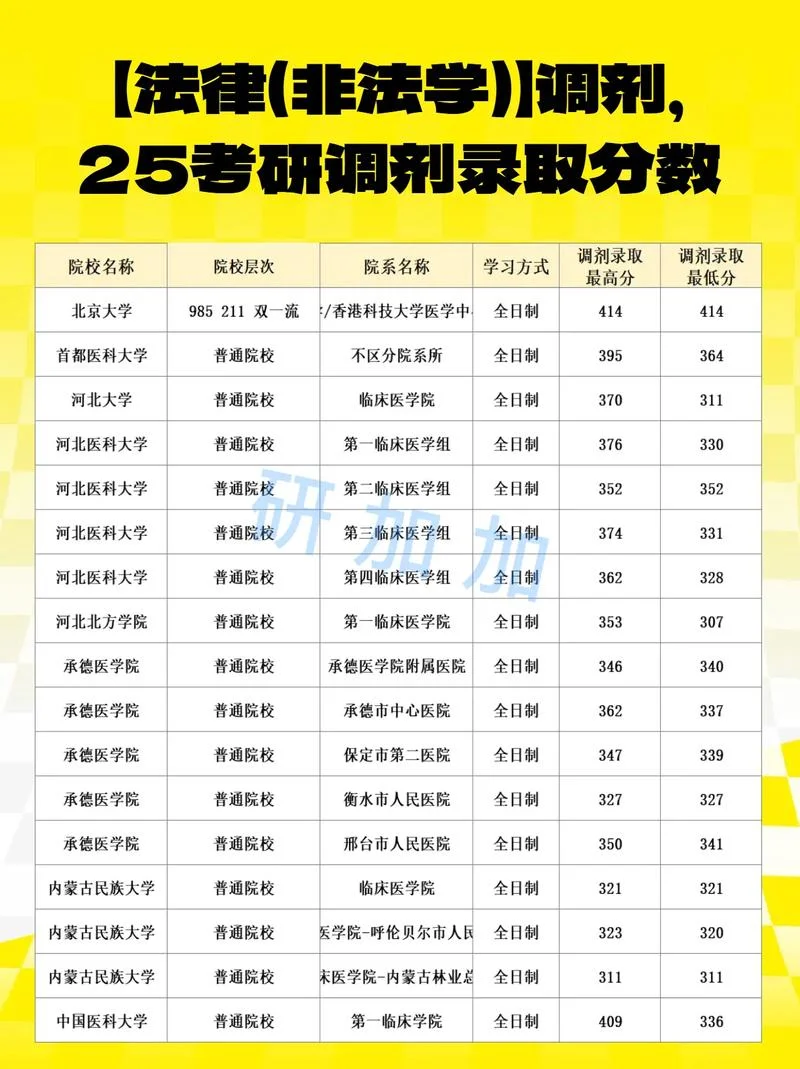 浙大法学考研校内调剂_2