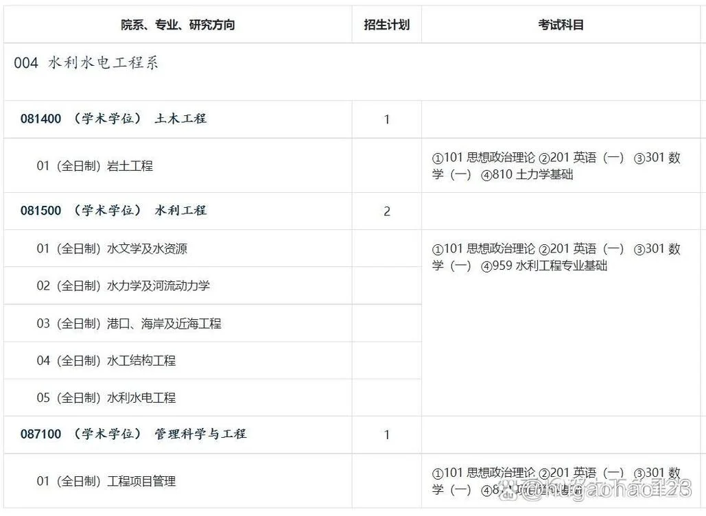 清华大学研究生招生专业目录-清华研究生招生目录