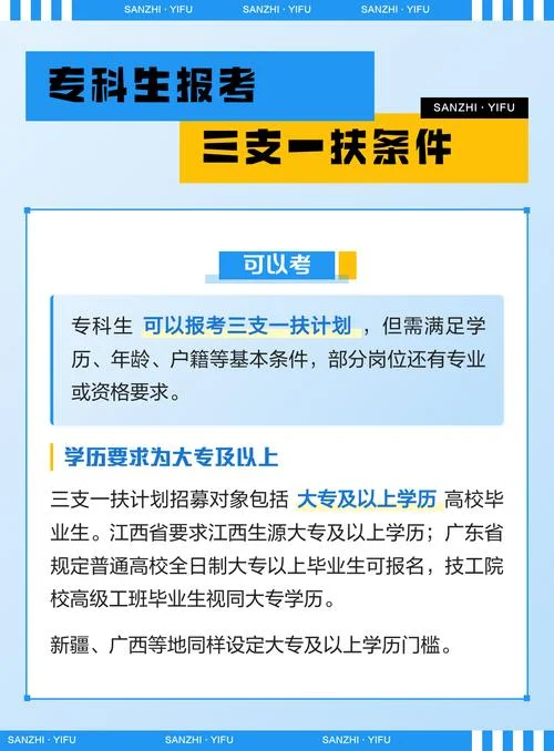 三支一扶怎么报考_2