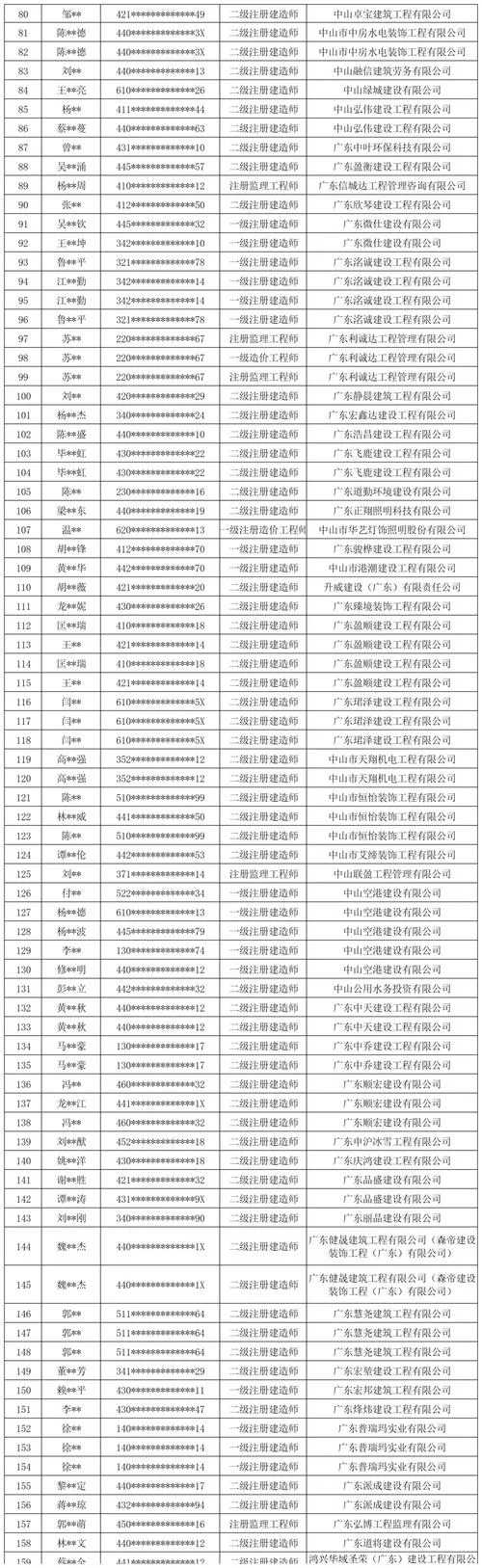 中建一共多少个局-中建一局至十局