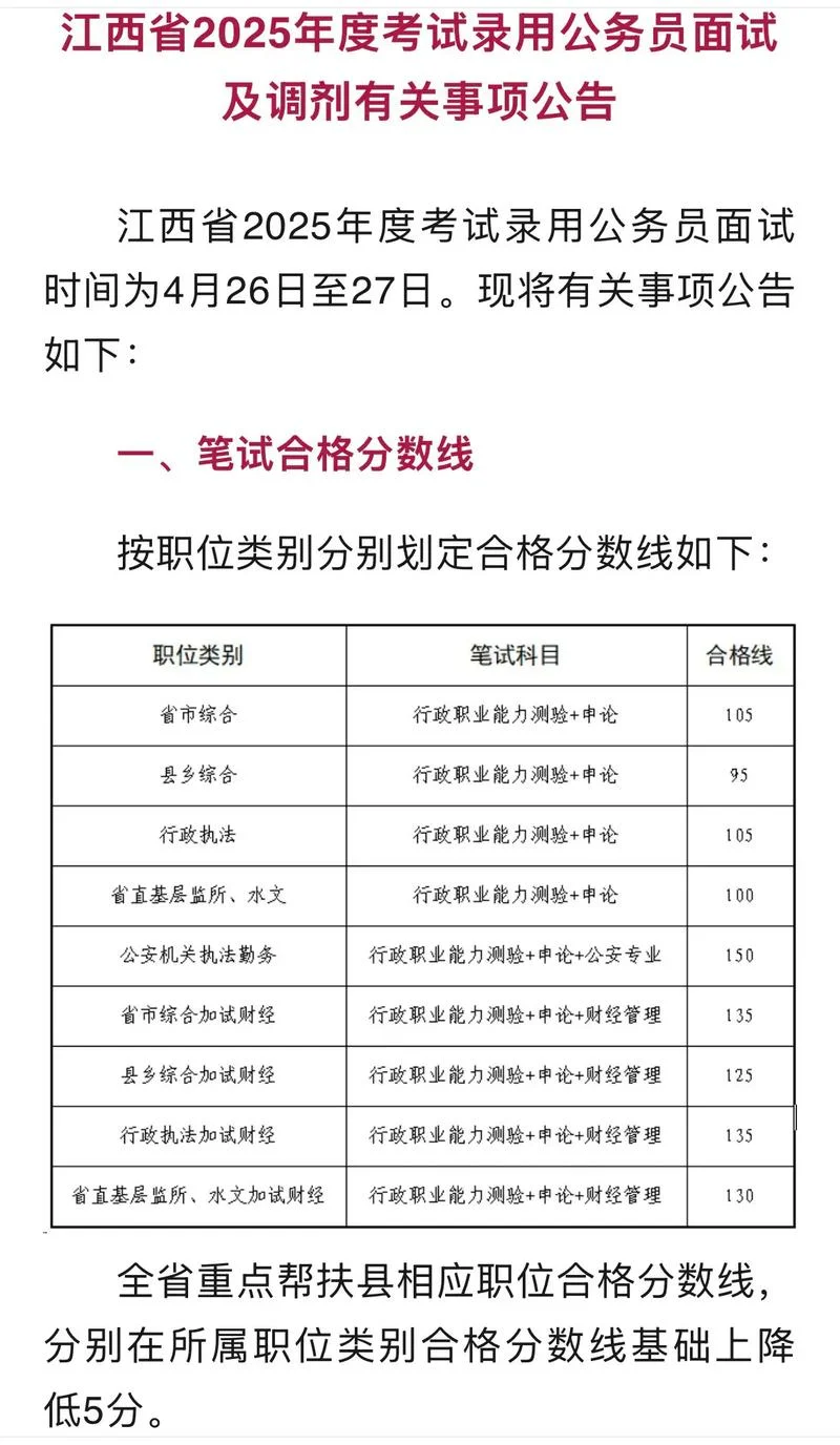 公务员考试国考行测成绩一般多少分_2