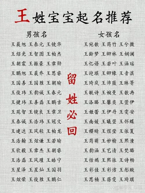 王姓龙宝宝起名大全集_1