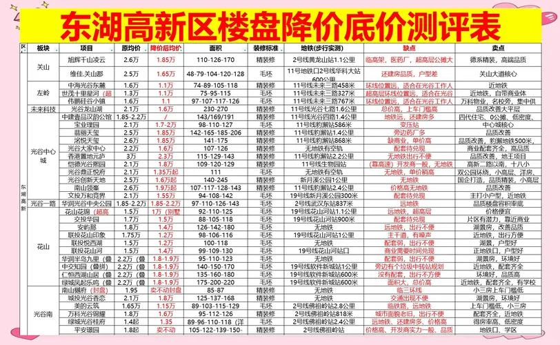 楼盘多少钱一平方-楼盘均价每平方米