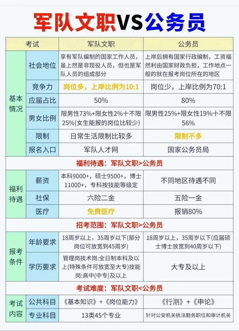 军队文职怎么考研-军队文职考研指南