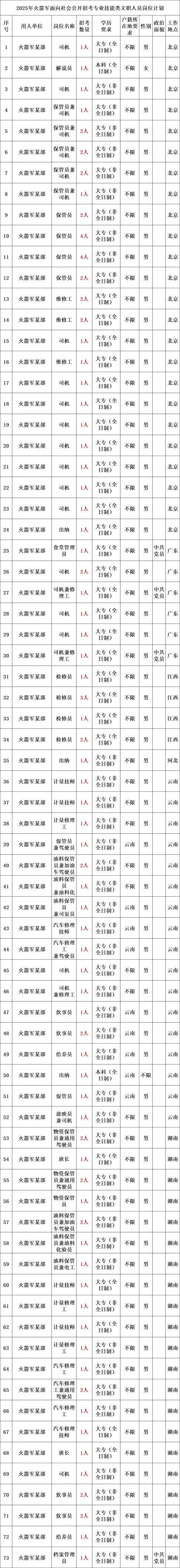 部队文职报考条件_1
