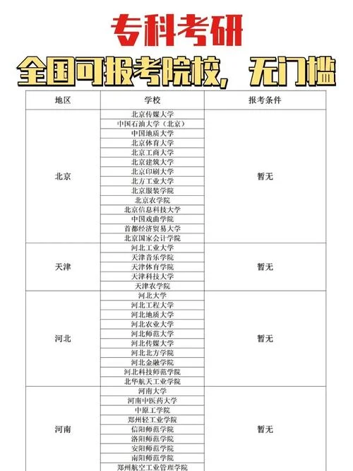 专科生能考研的学校-专科生考研首选