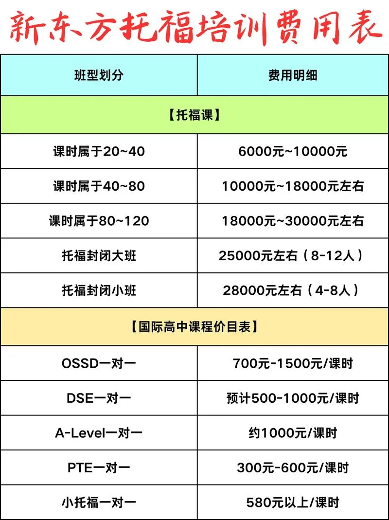 gmat培训班多少钱-GMAT 课程价格查询