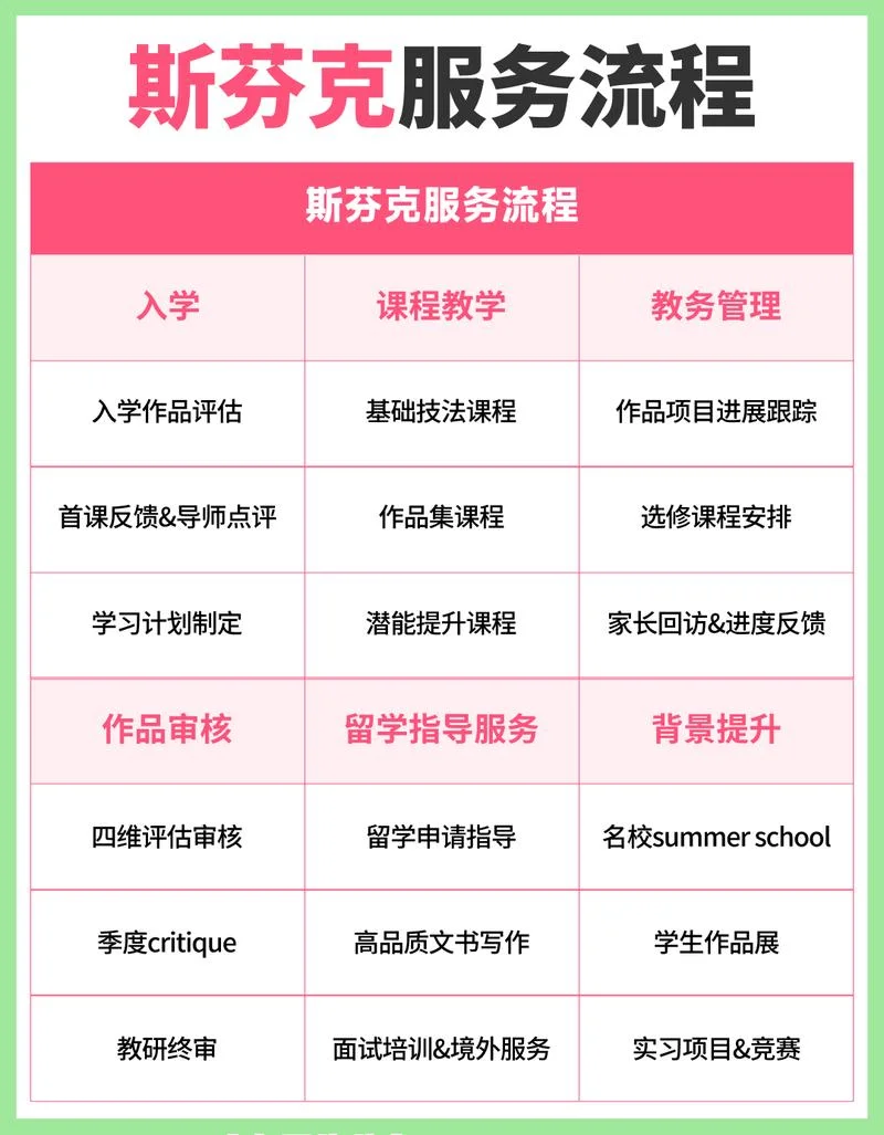 艺术留学现状_2