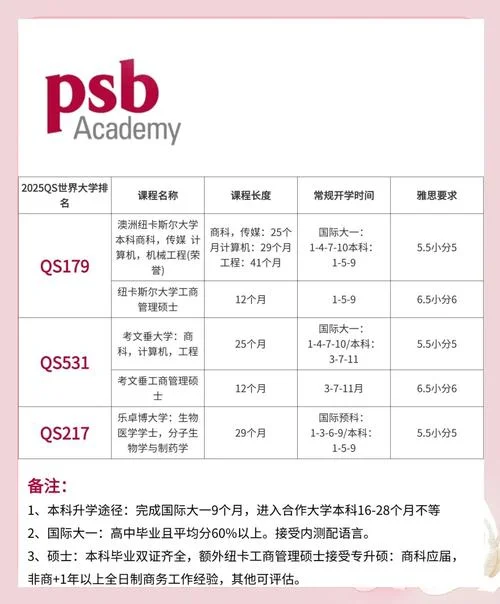 新加坡留学指南电子书_2