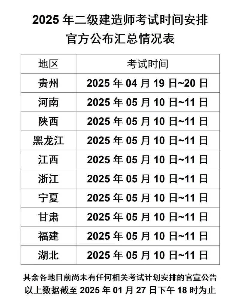 二建二建报名考试时间_2