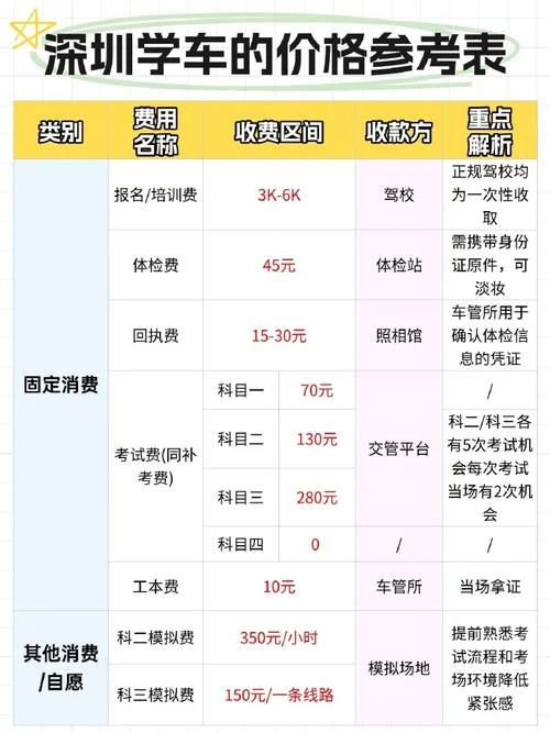 深圳驾照报名费_1